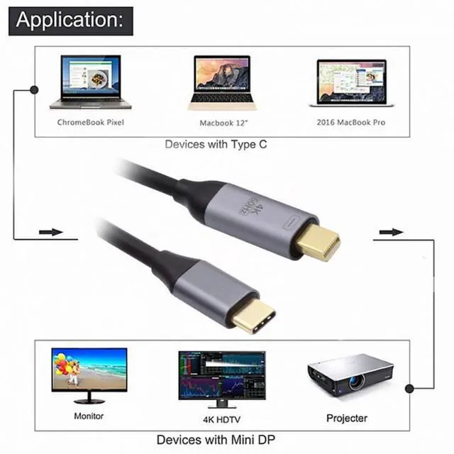 Alt view image 4 of 7 - WRIARICH USB 3.1 Type-C USB-C Source to Mini DisplayPort DP Displays Male 4K Monitor Cable for Laptop 1.8m
