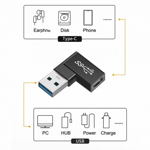 Alt view image 4 of 7 - WRIARICH 3pcs/lot Angled 90 Degree USB 3.1 Type-C Male Female to USB3.0 Type A Female OTG Data 10Gbps Adapter