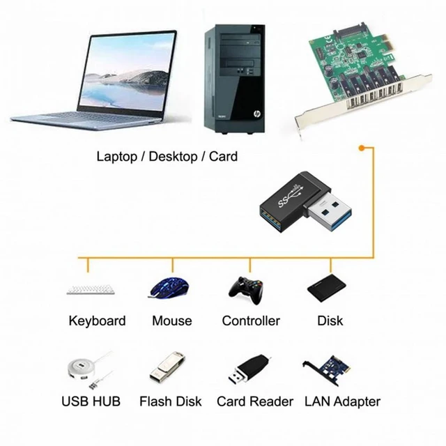 Alt view image 5 of 7 - WRIARICH 3pcs/lot Angled 90 Degree USB 3.1 Type-C Male Female to USB3.0 Type A Female OTG Data 10Gbps Adapter