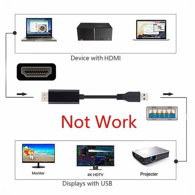 Alt view image 4 of 7 - WRIARICH USB3.0 Male to HDMI Male Cable USB 3.0 Source HDMI Sink Converter For Desktop Laptop PC Adapter 1.8m 1080P Projector Video Monitor Cable