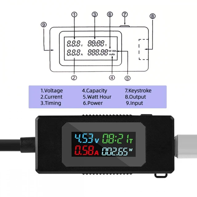 Alt view image 2 of 7 - WRIARICH Type-C Voltage Current Power Capacity Working Time Ammeter USB-C Voltmeter USB Cable Charger Detector USB-C Tester 4-30V 0-6.5A Digital Multimeter