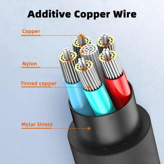 Alt view image 4 of 7 - WRIARICH 0.3m HDMI 2.0 Male to HDMI Type-A Male 4K 60hz Cable with Sleeve Straight Connector for HDTV Computer Laptop Monitor