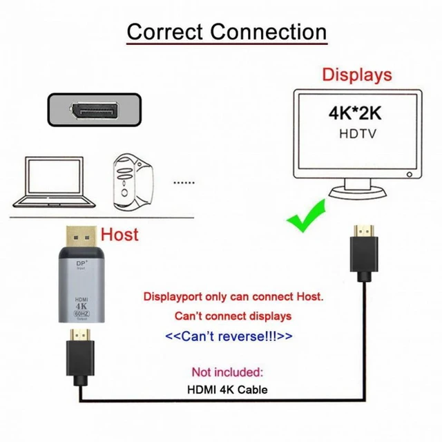 Alt view image 5 of 7 - WRIARICH Cable DisplayPort DP Source to HDMI Sink Displays 4K@60hz Ultra HD Converter Adapter for Laptop HDTV