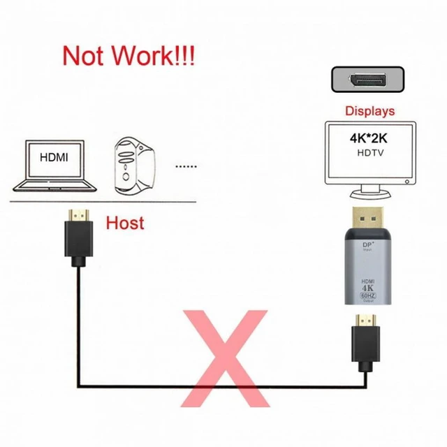 Alt view image 7 of 7 - WRIARICH Cable DisplayPort DP Source to HDMI Sink Displays 4K@60hz Ultra HD Converter Adapter for Laptop HDTV