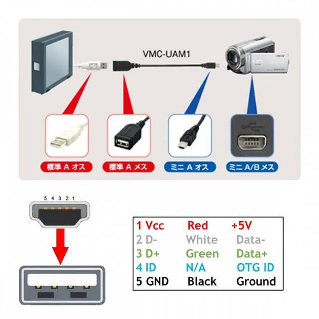 Alt view image 4 of 7 - WRIARICH VMC-UAM1 USB 2.0 OTG Cable Mini A Type Male to USB Female Host for Sony Handycam PDA Phone