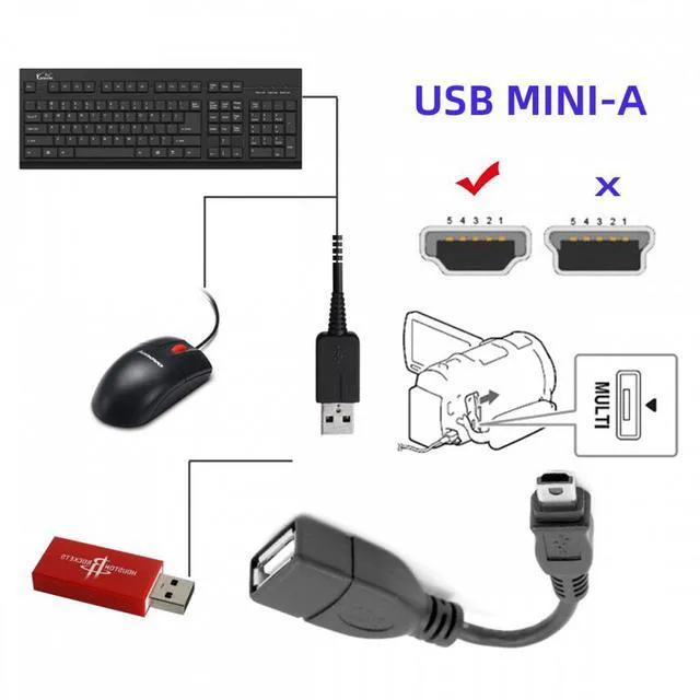 Alt view image 7 of 7 - WRIARICH VMC-UAM1 USB 2.0 OTG Cable Mini A Type Male to USB Female Host for Sony Handycam PDA Phone
