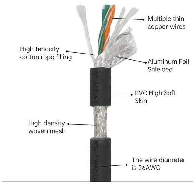Alt view image 6 of 7 - WRIARICH M12 Type-D D-coded 4Pin Male to RJ45 Cat5e Male Cable Lan Ethernet Network Industrial Applications IP67 Patch Cord