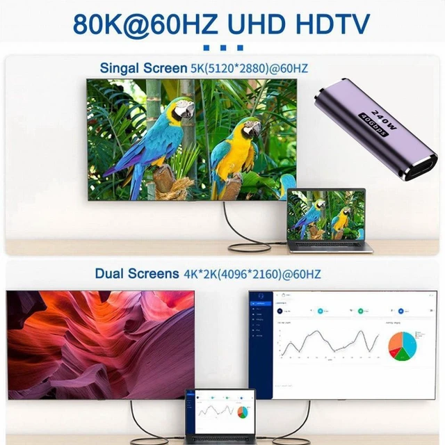 Alt view image 5 of 7 - WRIARICH USB4 Type-C Female to Female 240W Power 40Gbps Data 8K Video Extender Adapter for NS Phone Laptop