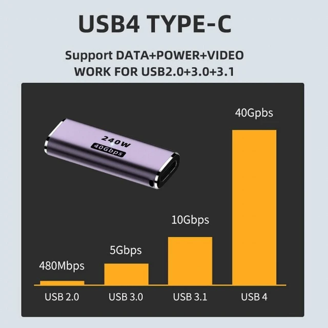 Alt view image 6 of 7 - WRIARICH USB4 Type-C Female to Female 240W Power 40Gbps Data 8K Video Extender Adapter for NS Phone Laptop
