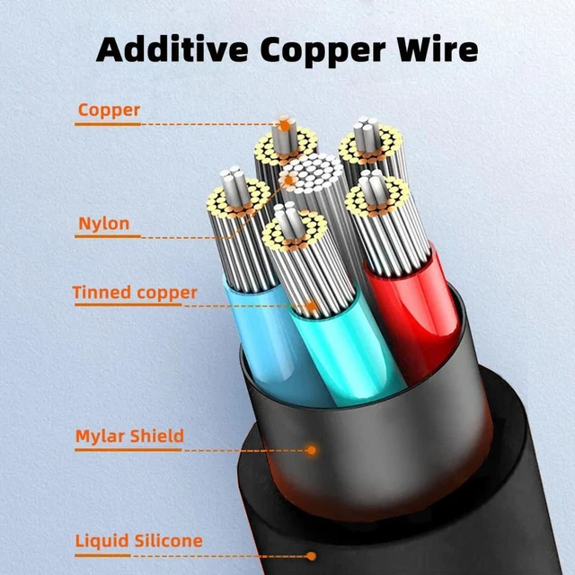 Alt view image 3 of 7 - WRIARICH Up Angled HDMI 8K to HDMI 2.1 Ultra Soft High Flex HDTV Cable Hyper Super Flexible Cord 90 Degree High Speed Type-A Male to Male for Computer HDTV (0.5m)