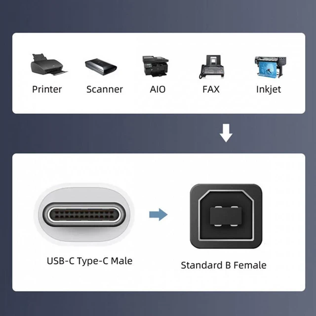 Alt view image 5 of 7 - WRIARICH USB-C USB 3.1 Type-C Male to USB 2.0 B Type Male Data Cable for Phone Mac Laptop MIDI Printer Scanner