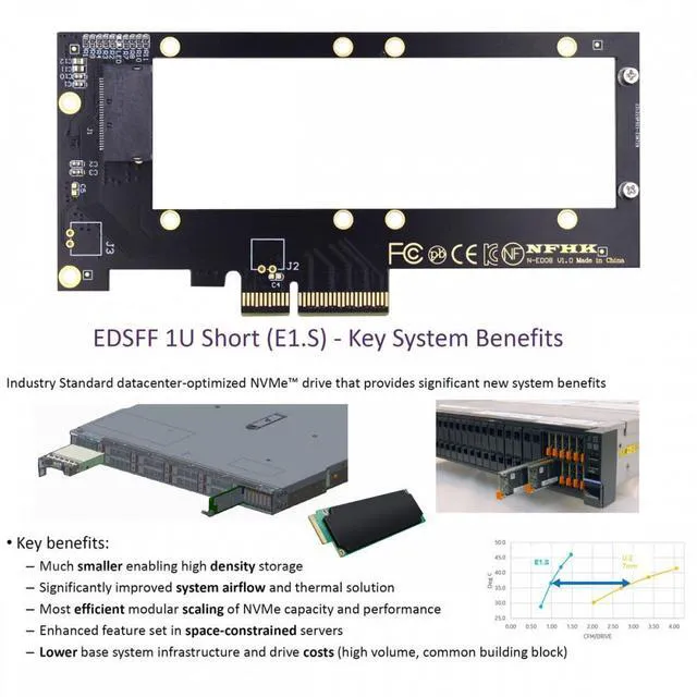 Alt view image 6 of 7 - WRIARICH PCI-E 4.0 4X Host Adapter to NVMe Ruler 1U GEN-Z EDSFF 9.5mm 15mm 25mm Thickness Short SSD E1.S with Heat Sink PM9A3 PM9D3 P5801X Carrier Adapter