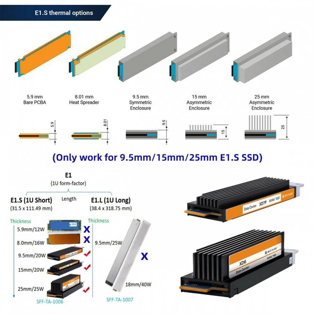 Alt view image 7 of 7 - WRIARICH PCI-E 4.0 4X Host Adapter to NVMe Ruler 1U GEN-Z EDSFF 9.5mm 15mm 25mm Thickness Short SSD E1.S with Heat Sink PM9A3 PM9D3 P5801X Carrier Adapter