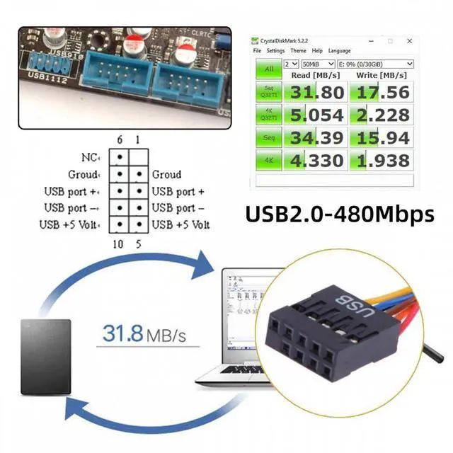 Alt view image 7 of 7 - WRIARICH Internal Four USB2.0 & USB 3.0 Female Mount Panel to Motherboard 9pin 19pin 20pin Baffle Cable with PCI Bracket 50cm