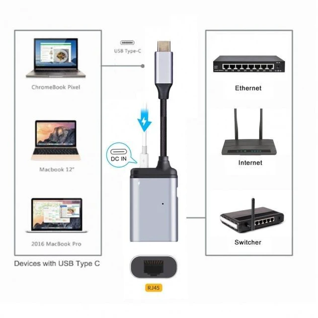 Main image of WRIARICH USB-C Type-C USB3.1 to 1000Mbps Gigabit Ethernet Network LAN Adapter with Female PD Power Port