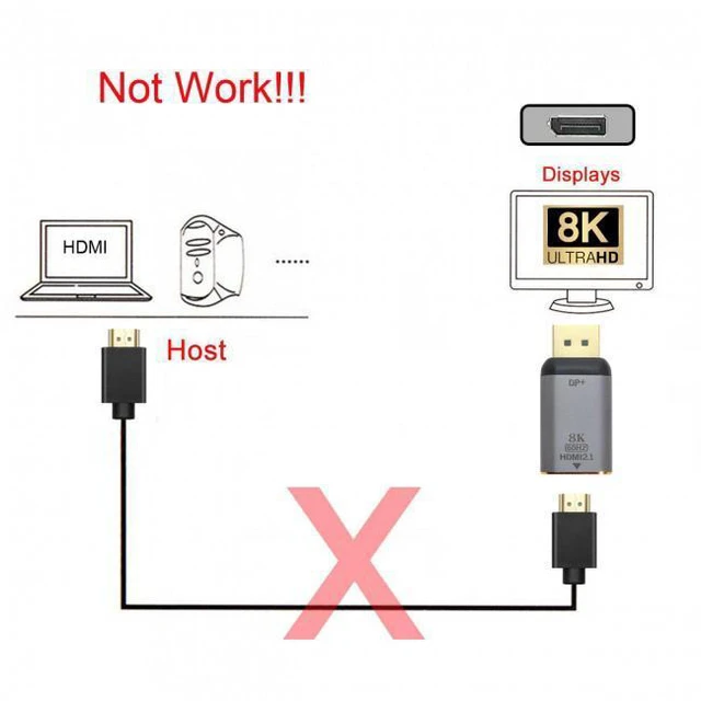 Alt view image 6 of 7 - WRIARICH DisplayPort 1.4 Source to HDMI 2.0 Display 8K 60hz UHD 4K DP to HDMI Male Monitor Adapter Connector