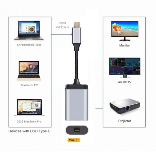 Alt view image 7 of 7 - WRIARICH USB-C Type C to Mini DP Displayport Cable Adapter 4K 2K 60hz for Tablet & Phone & Laptop