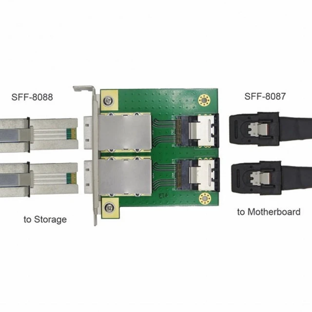 Alt view image 7 of 7 - WRIARICH Dual Ports Mini SAS SFF-8088 To SAS 36Pin SFF-8087 PCBA Female Adapter With PCI Bracket