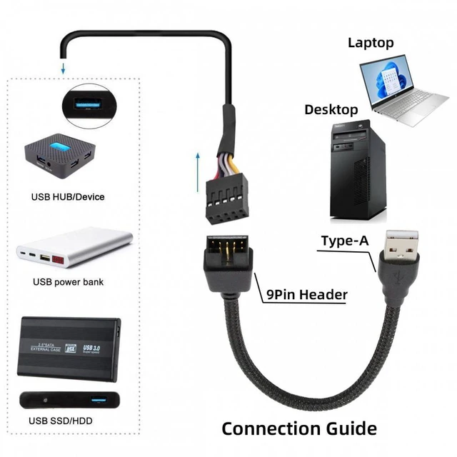 Alt view image 4 of 7 - WRIARICH Single USB 2.0 Male Type-A to Motherboard 9Pin 10Pin Male Header Cable with Sleeve 20cm