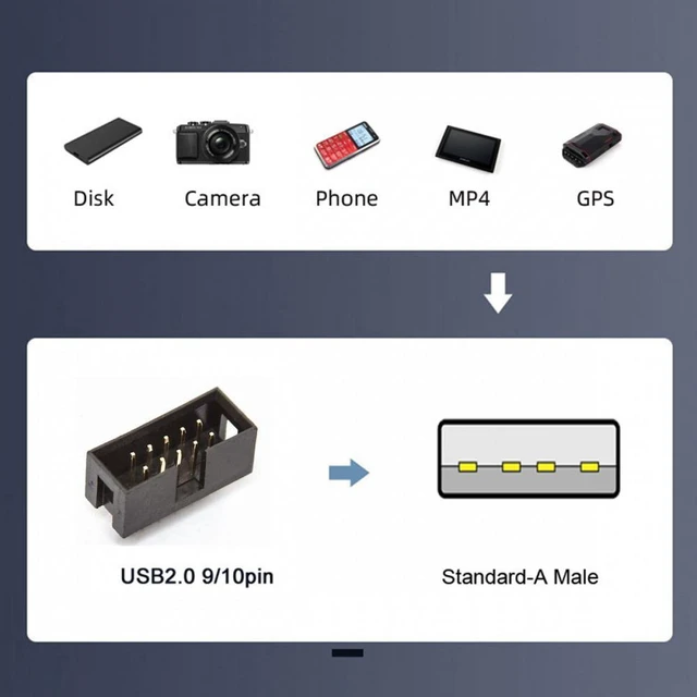 Alt view image 5 of 7 - WRIARICH Single USB 2.0 Male Type-A to Motherboard 9Pin 10Pin Male Header Cable with Sleeve 20cm