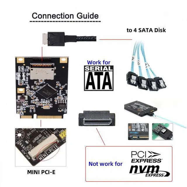 Alt view image 7 of 7 - WRIARICH Mini PCI-E PCI Express to Oculink SFF-8612 SFF-8611 SATA 3.0 Four Ports Adapter Converter 6Gbps Disk Extension Card for SSD