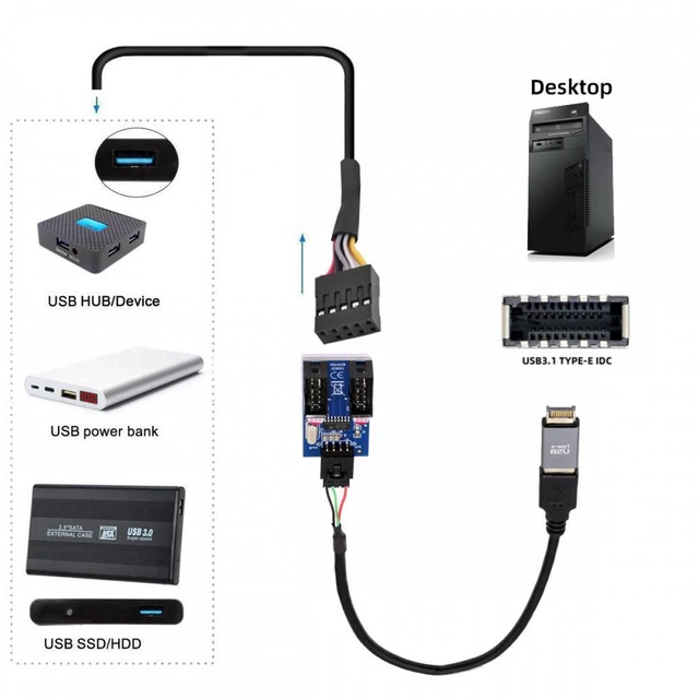 Alt view image 7 of 7 - WRIARICH USB 3.1 Front Panel Header Male Type-E to USB 2.0 Type-A Male 1 to 2 Female Motherboard 9pin 10pinHeader HUB Adapter Port Multiplier