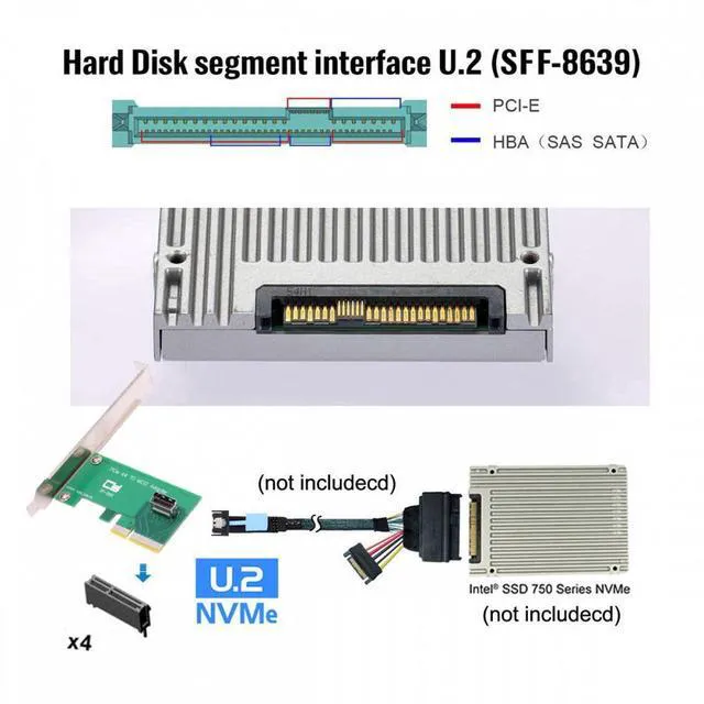 Alt view image 7 of 7 - WRIARICH PCI-Express 5.0 4.0 4X to MCIO Mini Cool Edge IO Female Host Adapter for PCIe Nvme U.2 SSD