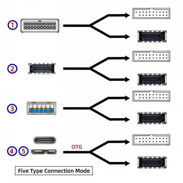 Alt view image 5 of 7 - WRIARICH Type-E USB 3.1 Front or 19/20Pin Header or Micro-USB3.0 to USB 3.0 19/20Pin and Type-E Socket Dual Ports Female PCBA Type Adapter Splitter HUB 5Gbps