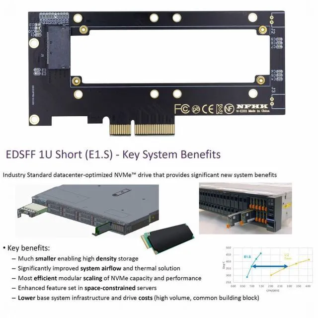 Alt view image 7 of 7 - WRIARICH PCI-E4.0 4X Host Adapter to NVMe Ruler 1U GEN-Z EDSFF 5.9mm 8.0mm Thickness Short SSD E1.S Carrier Adapter