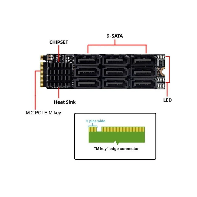 Alt view image 5 of 7 - WRIARICH NGFF NVME M-Key PCI Express M.2 to 9 Ports SATA 3.0 6Gbps Adapter Converter Hard Drive Extension Card 2280 for NAS Computer