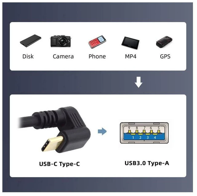 Alt view image 3 of 7 - WRIARICH Up Angled USB3.0 Type-A to Type C USB-C Male to Male Power Data Cable 5Gbps USB-C Opposite U Shape Back Angled