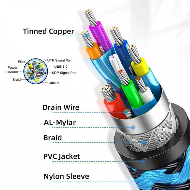 Alt view image 4 of 7 - WRIARICH 0.3M USB 3.0 Type-A Male to USB3.0 A Female Cable Extension Blue Sleeve 5Gbps for Disk SSD Camera Data
