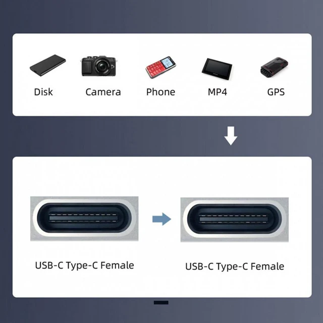 Alt view image 6 of 7 - WRIARICH USB2.0 USB-C Female to Type-C Female Extension Keystone Jack Coupler Adapter for Wall Plate Panel USB Cable