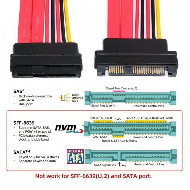 Alt view image 6 of 7 - WRIARICH SFF-8482 SAS Cable 29Pin Male to Female Extension Cable 0.5m for SAS Hard Disk Drive SSD 12Gbps