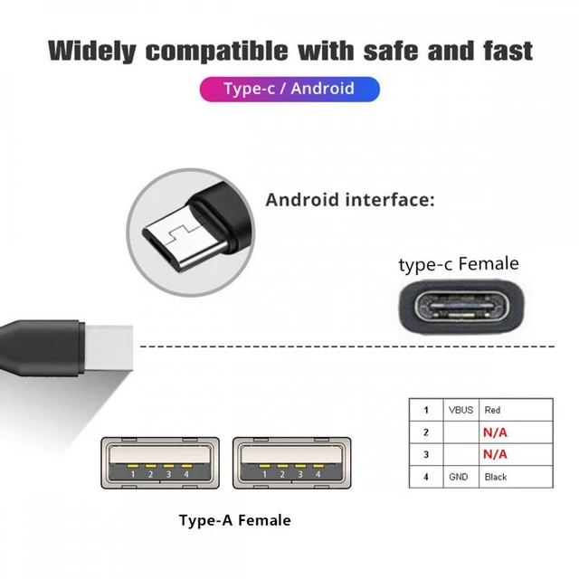 Alt view image 3 of 6 - WRIARICH Type-C USB-C Female DC 5V to Dual USB 2.0 Standard Type-A Female Splitter Extension Charge Cable
