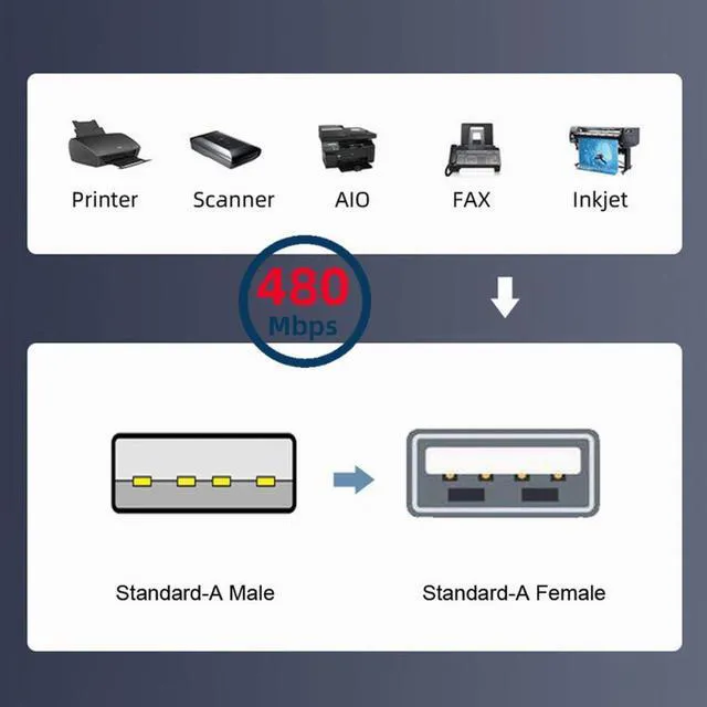 Alt view image 5 of 7 - WRIARICH Cable 2pcs/lot Left & Right Angled Type USB 2.0 Type-A Male to USB Female Extension Cable Panel Type 90 Degree 25cm