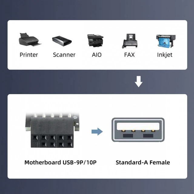 Alt view image 7 of 7 - WRIARICH 3pcs/set 9Pin/10Pin Motherboard Front Panel Header Female to Single USB 2.0 Female Adapter Vertical Angled Type 90 Degree