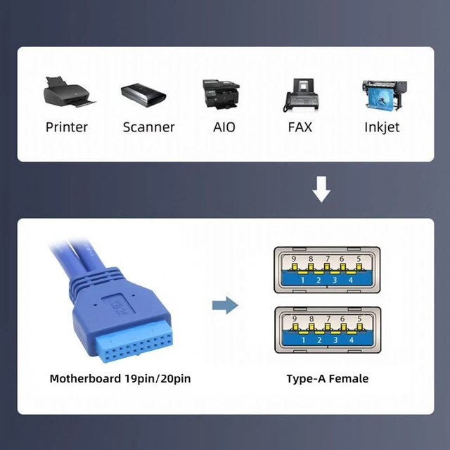 Alt view image 3 of 7 - WRIARICH Dual Port USB 3.0 Female Type-A Panel Type to Motherboard 20Pin 19Pin Header Cable 50cm