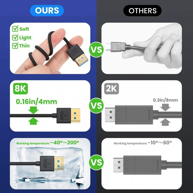 Alt view image 3 of 7 - WRIARICH Ultrafine Down Angled DisplayPort 1.4 DP to DP Cable 8K 60hz Cable Ultra-HD UHD 4K 144hz 90 Degree for Desktop Laptop Monitor 100cm