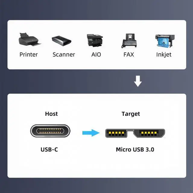 Alt view image 3 of 7 - WRIARICH Angled USB-C Type-C Host to Micro USB3.0 90 Degree Right Angled for Industrial Camera Storage Phone