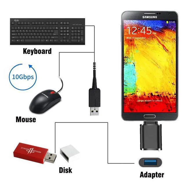 Alt view image 5 of 5 - WRIARICH 10Gbps USB-C Type-C to USB 3.0 Female OTG Adapter for Laptop Tablet Phone Disk Mouse Keyboard