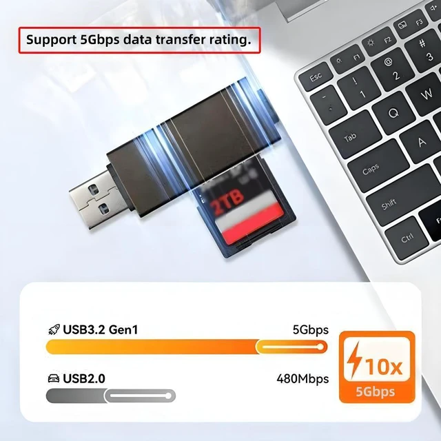 Alt view image 4 of 7 - WRIARICH Cable USB 3.0 & Type-C to TF T-Flash Card & SD Card Reader Writer for Camera & Laptop & Tablet & Mate Serial Phone