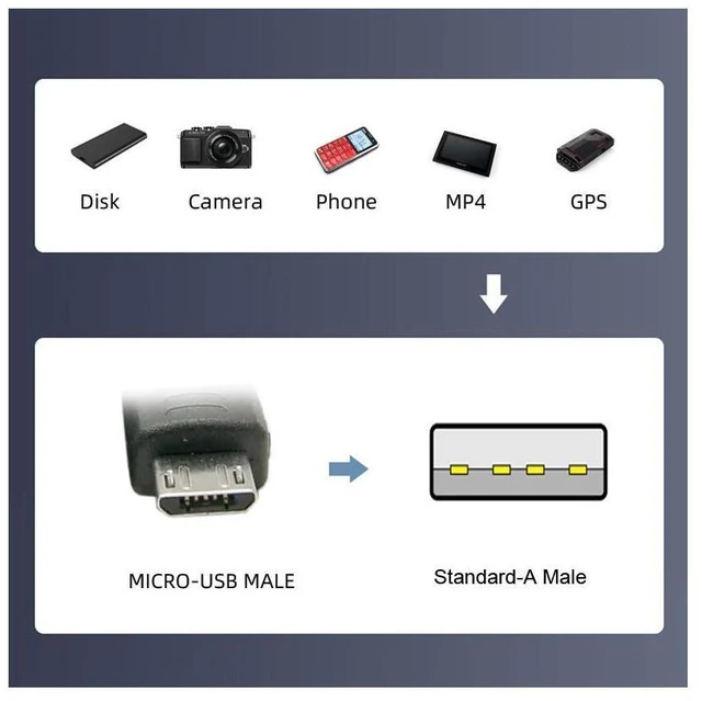 Alt view image 4 of 6 - WRIARICH 1.5M Left Angled 90 Degree Micro USB 5Pin to USB 2.0 Data Charge Cable for Phone Tablet