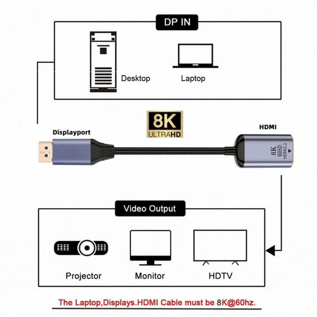 Alt view image 5 of 7 - WRIARICH Cable DisplayPort 1.4 Source to HDMI 2.0 Display 8K 60hz UHD 4K DP to HDMI Female Monitor Adapter Cable