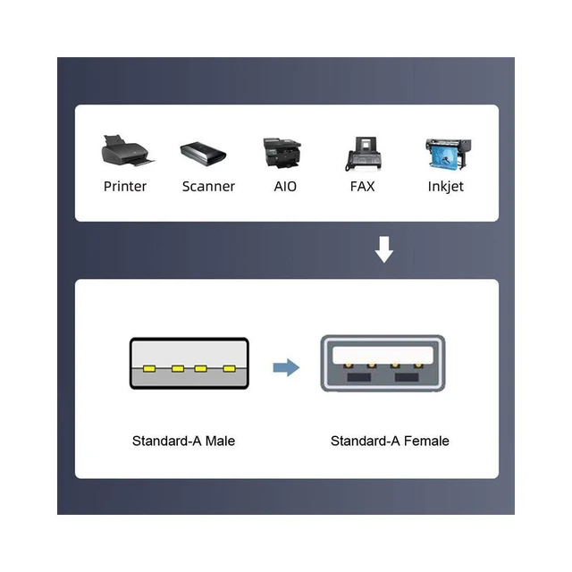 Alt view image 5 of 7 - WRIARICH 5pcs/lot Micro USB 2.0 OTG Mini USB 5Pin Type-A Male to Female Data Charge Adapter