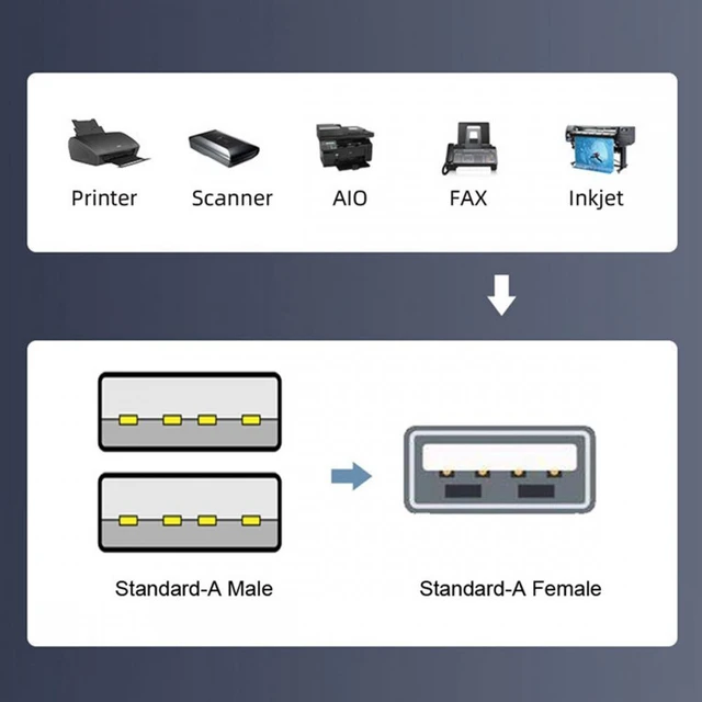 Alt view image 6 of 7 - WRIARICH Black USB 2.0 Female A to Dual A Male Extra Power Data Y Extension Cable for 2.5" Mobile Hard Disk