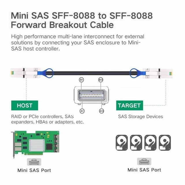 Alt view image 3 of 7 - WRIARICH External Mini SAS 26Pin 4x SFF-8088 to SFF 8088 4 Lane Data Disk Raid Multilane Cable 6Gbps
