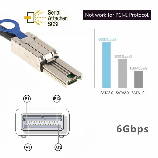 Alt view image 4 of 7 - WRIARICH External Mini SAS 26Pin 4x SFF-8088 to SFF 8088 4 Lane Data Disk Raid Multilane Cable 6Gbps
