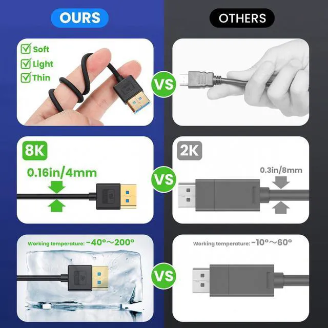 Alt view image 5 of 7 - WRIARICH Cable Ultrafine DisplayPort 1.4 DP Male to Female Extension Cable 8K 60hz 4K 144hz for Desktop Laptop Monitor Graphics Card 30cm
