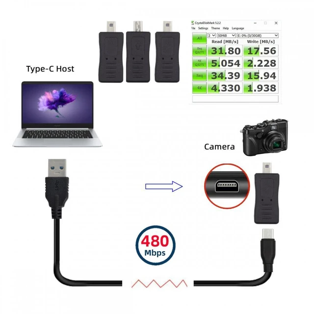 Alt view image 3 of 7 - WRIARICH 3pcs/set USB-C Type-C Micro Mini USB Female to Camera Mini 8P Data Power Adapter for Coolpix UC-E6 UC-E16 UC-E17 DSC-W DMC-S EX-Z